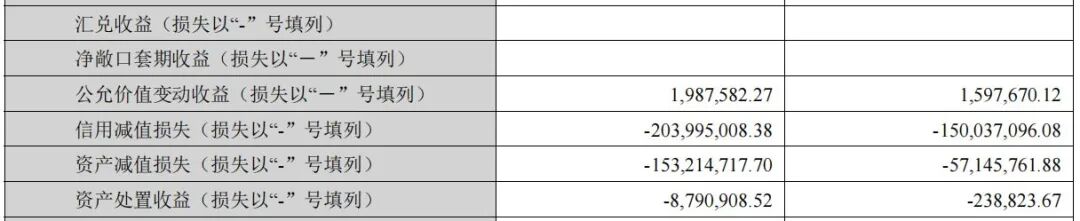 002791上市十年来首亏！哥哥是实控人妹妹在年报披露前减持套现近6000万元(图3)
