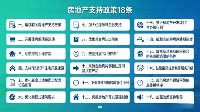 鼓励设“购房冷静期”潍坊出台十八条措施推动房地产高质量发展(图1)