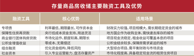 Pg电子网站：存量商品房收储破局难？这些典型案例经验值得“抄作业”(图1)