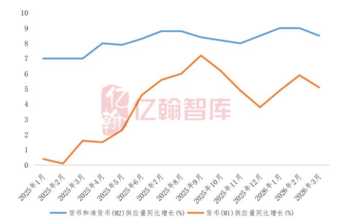 52个月首降！房地产库存终于掉头市场要反转了？（2026年1-3月）月读数据【第97期】(图5)