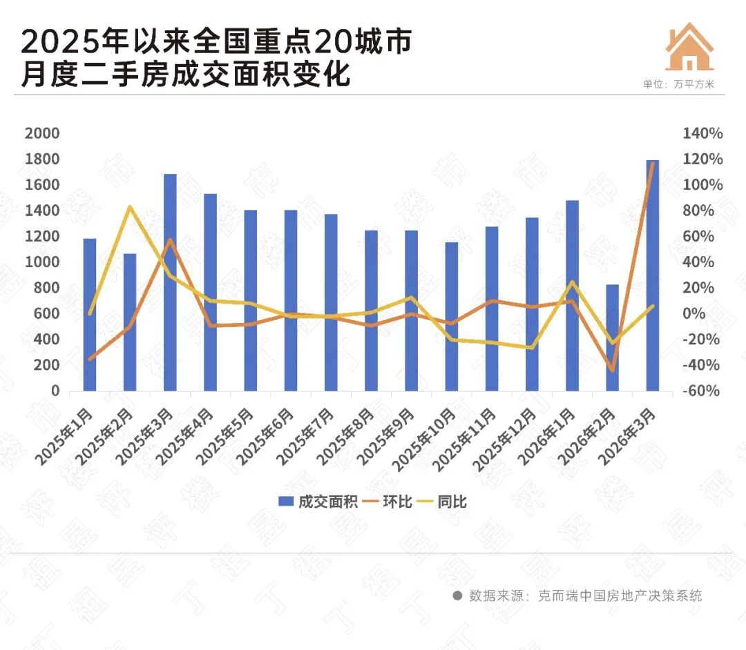 高盛唱多中国房地产历史性大底来了吗(图1)