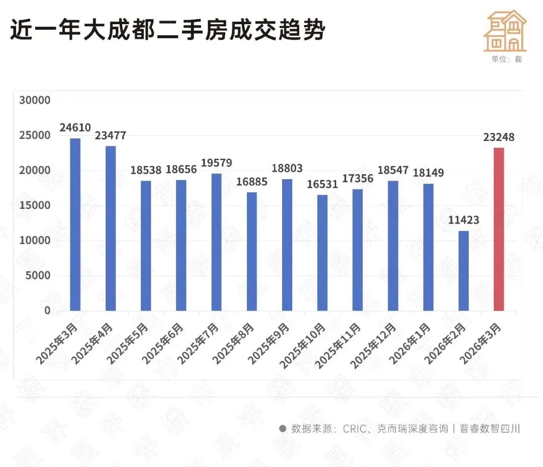 高盛唱多中国房地产历史性大底来了吗(图3)
