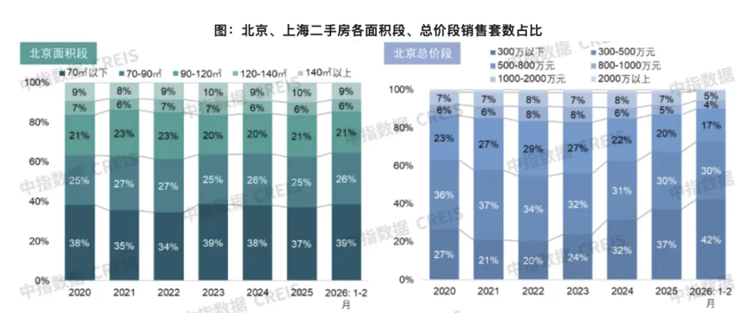 高盛唱多中国房地产历史性大底来了吗(图5)
