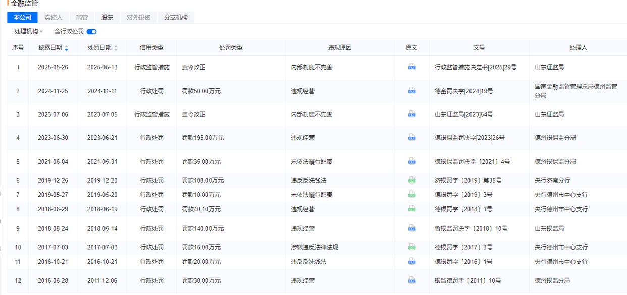 Pg电子网站：德州银行再次出售中信公寓资产背后：净利润“腰斩”不良率成谜(图2)