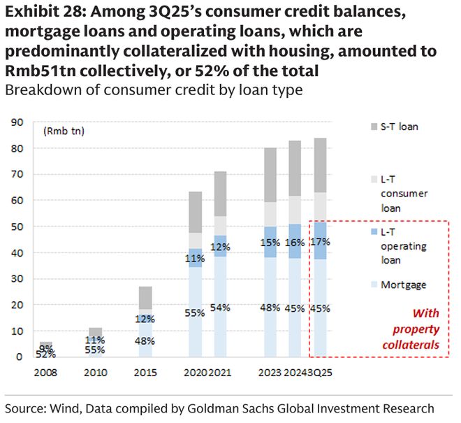 Pg电子：高盛-中国房地产2026年展望：新的不确定性（下）(图1)