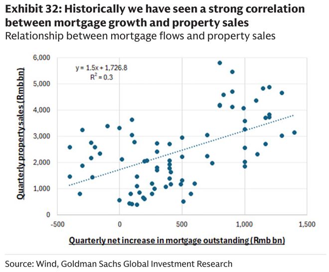 Pg电子：高盛-中国房地产2026年展望：新的不确定性（下）(图4)