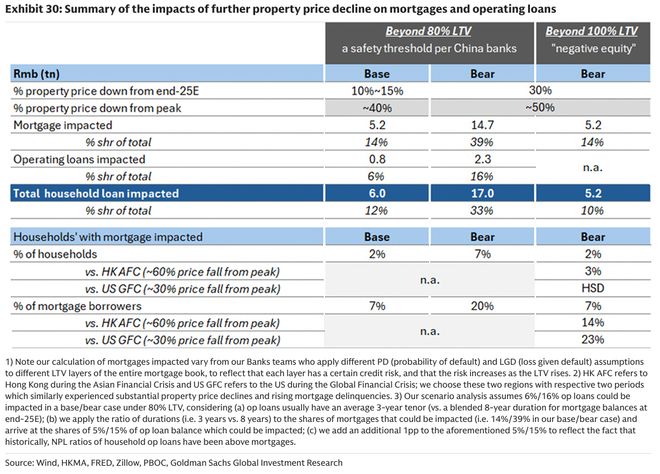 Pg电子：高盛-中国房地产2026年展望：新的不确定性（下）(图3)