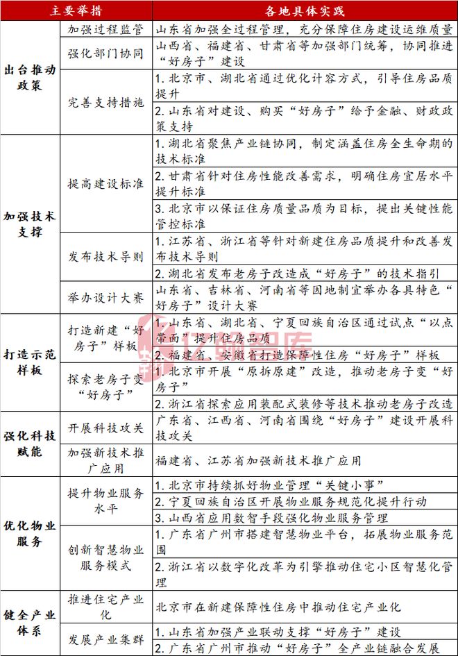 Pg电子网站：这次中央政治局会议关于房地产的表述就17个字！2026年4月中央政治局会议点评(图2)