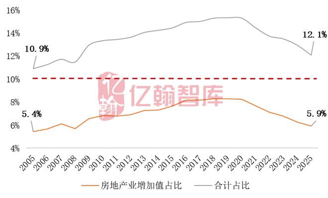 Pg电子网站：这次中央政治局会议关于房地产的表述就17个字！2026年4月中央政治局会议点评