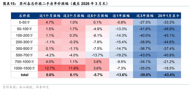 华泰房地产：关注AI产业驱动下苏州地产复苏机遇(图6)
