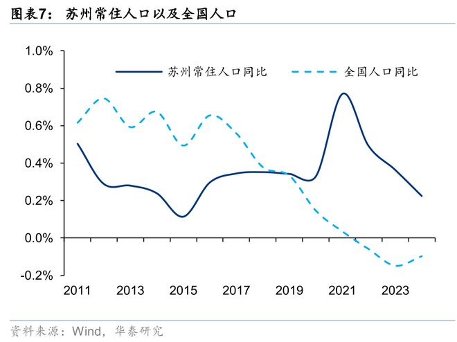 华泰房地产：关注AI产业驱动下苏州地产复苏机遇(图4)