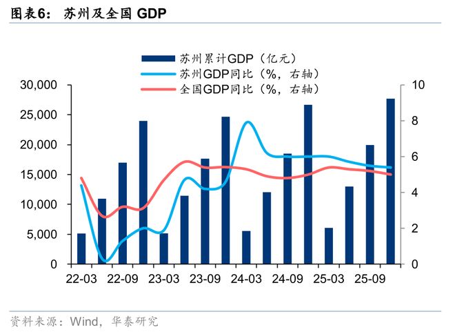 华泰房地产：关注AI产业驱动下苏州地产复苏机遇(图3)