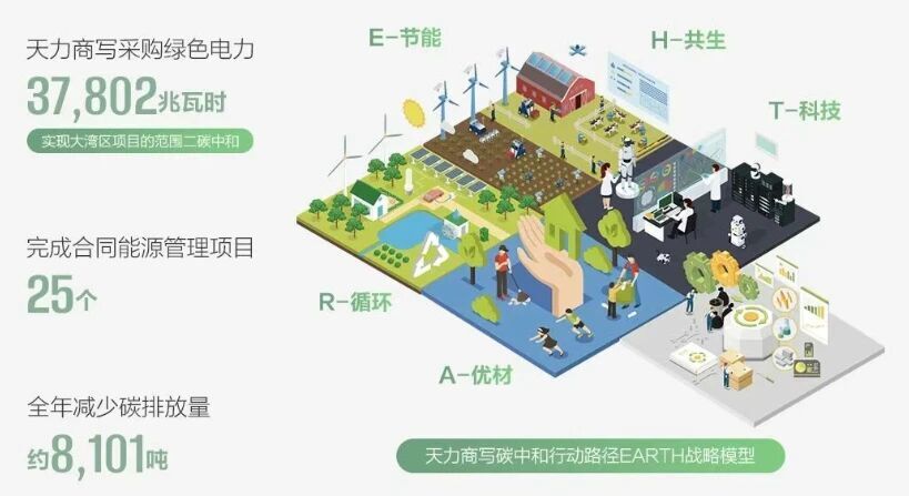 克而瑞物管穿越周期的“长期主义”：碧桂园服务ESG实践如何重塑物业价值？(图3)