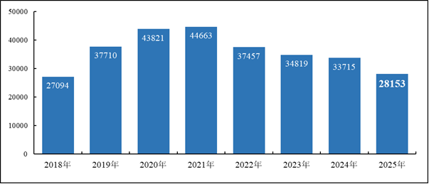 广州发布房地产中介信用白皮书：门店数止跌回升二手房均价175万(图2)