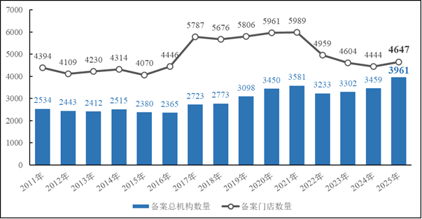 广州发布房地产中介信用白皮书：门店数止跌回升二手房均价175万(图1)