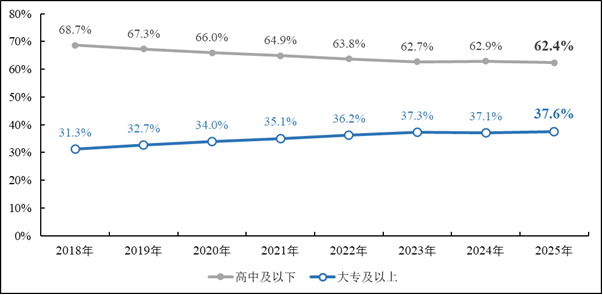 广州发布房地产中介信用白皮书：门店数止跌回升二手房均价175万(图6)