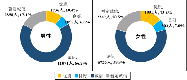 广州发布房地产中介信用白皮书：门店数止跌回升二手房均价175万(图8)