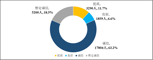 广州发布房地产中介信用白皮书：门店数止跌回升二手房均价175万(图7)